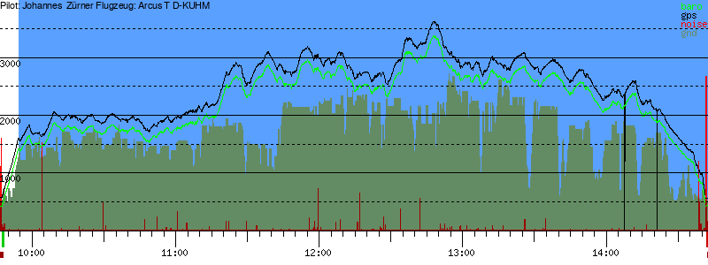 Barometer